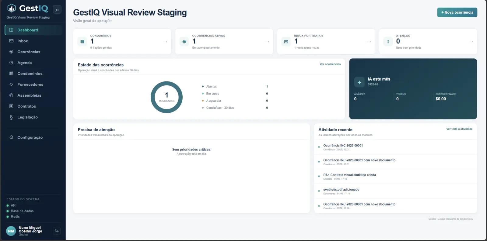 Painel de gestão do GestIQ com ocorrências, prioridades e atividade recente